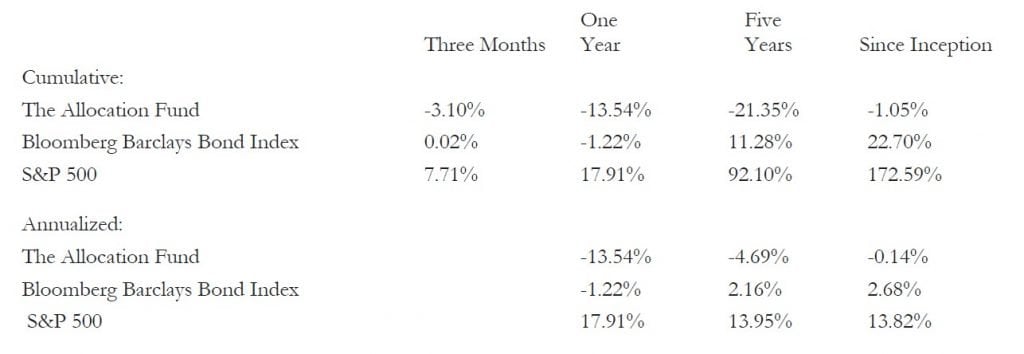 Fairholme Funds Oct Commentary 