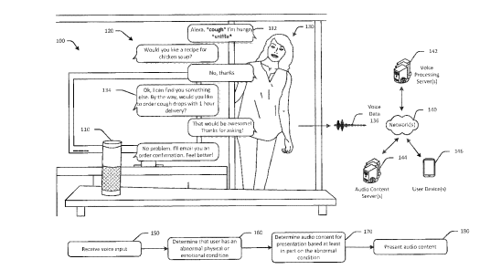 Amazon alexa patent