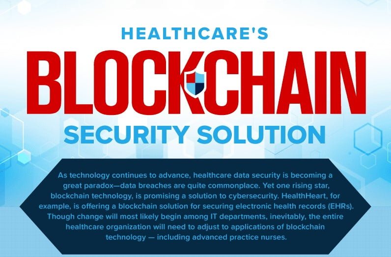 Healthcare Blockchain Security Solution F