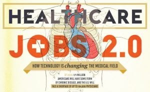 Healthcare Jobs 2.0