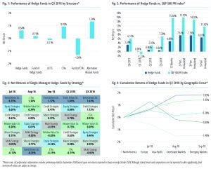 Hedge Fund benchmark