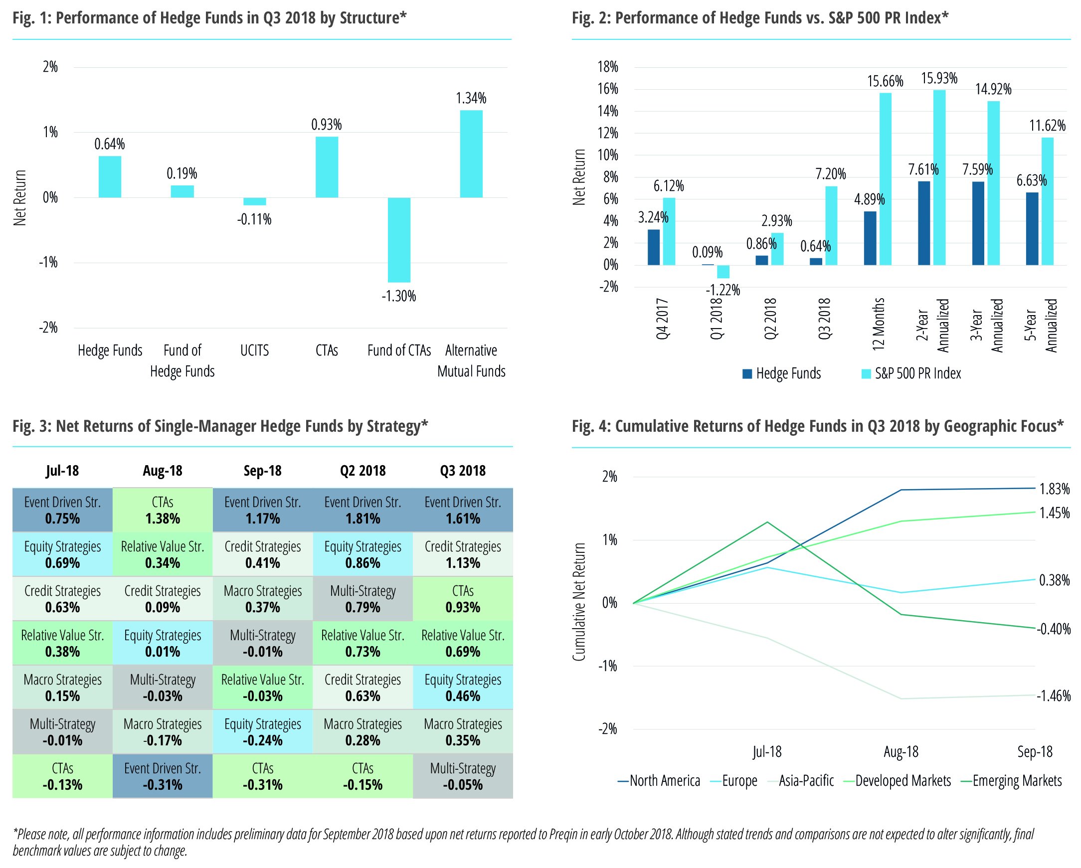 Hedge Fund benchmark