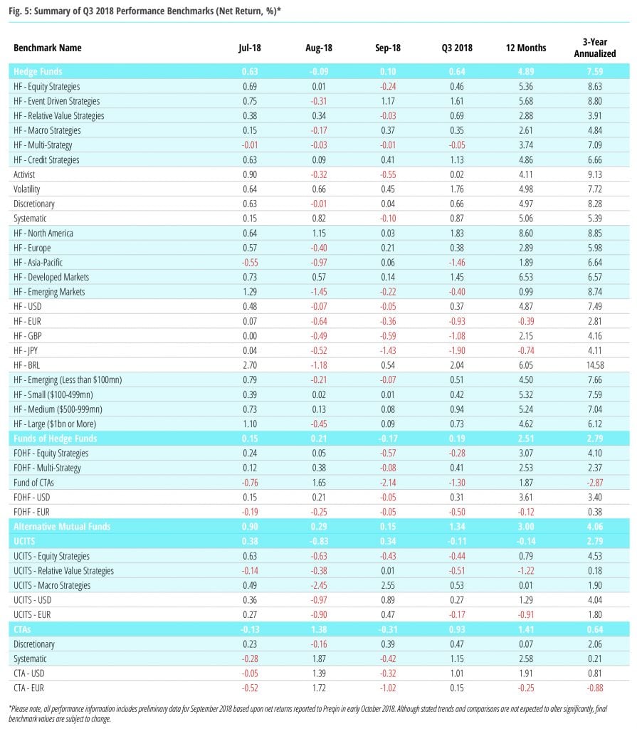 Hedge Fund benchmark