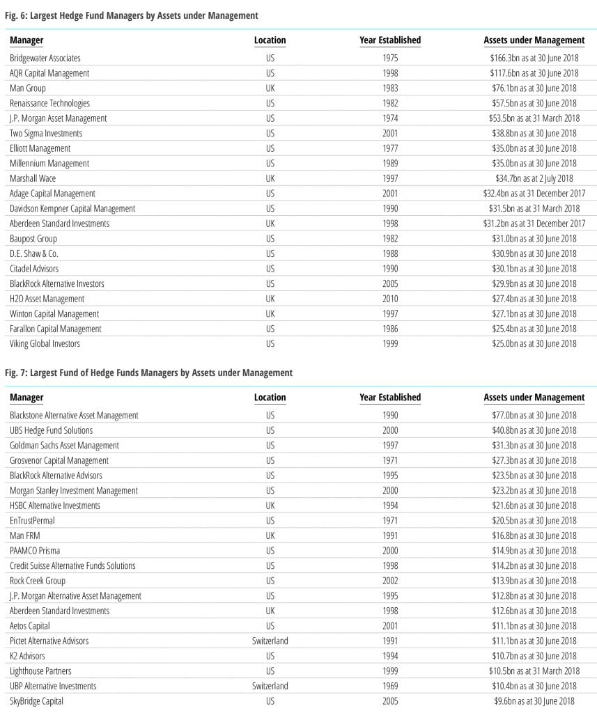 Hedge Fund benchmark