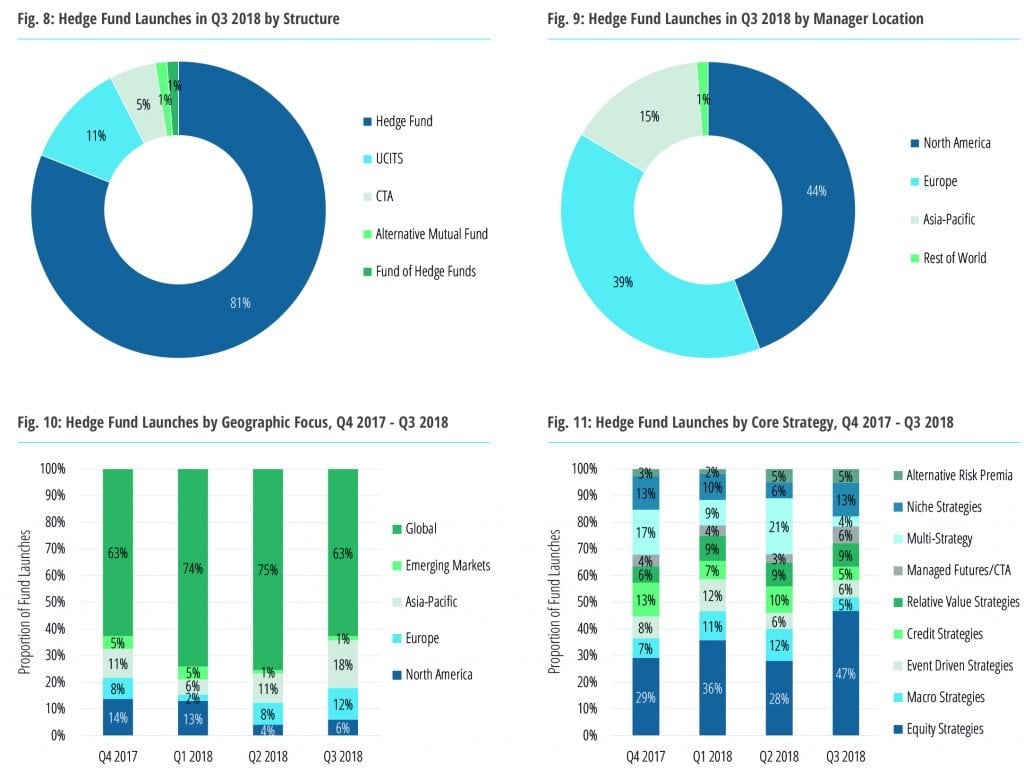 Hedge Fund benchmark