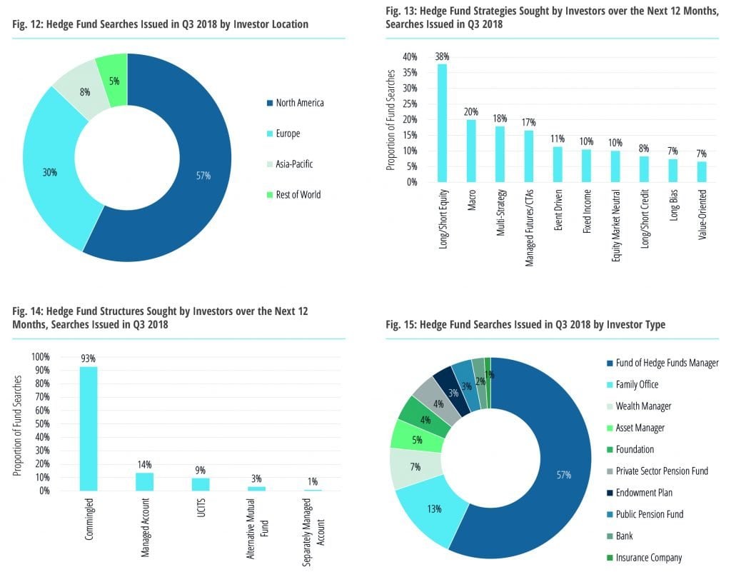 Hedge Fund benchmark