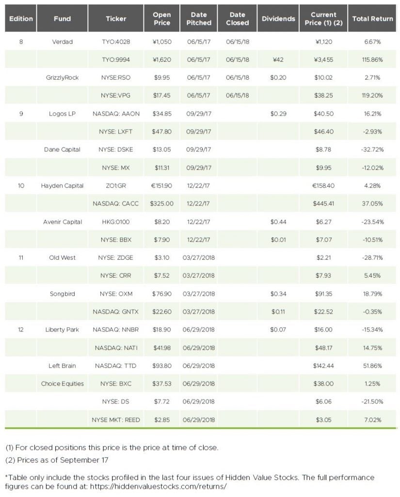 Hidden Value Stocks September 2018 Issue Global Quality Edge Fund