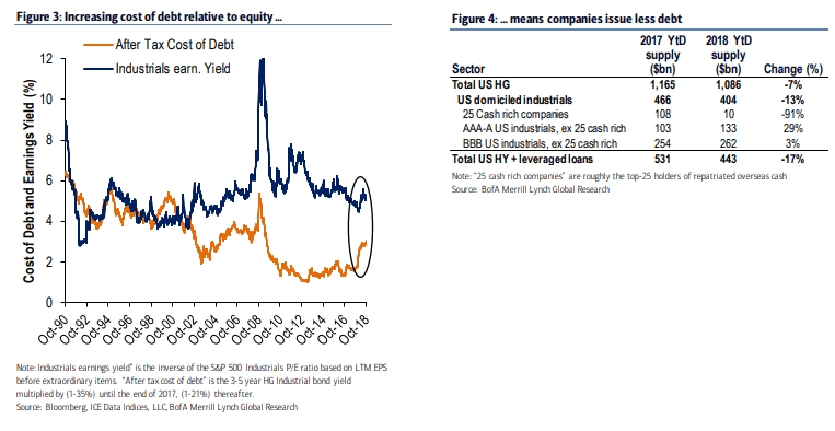 Junk Bonds