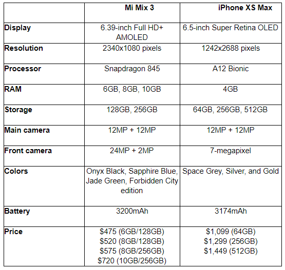 Mi Mix 3 vs iPhone XS Max 2