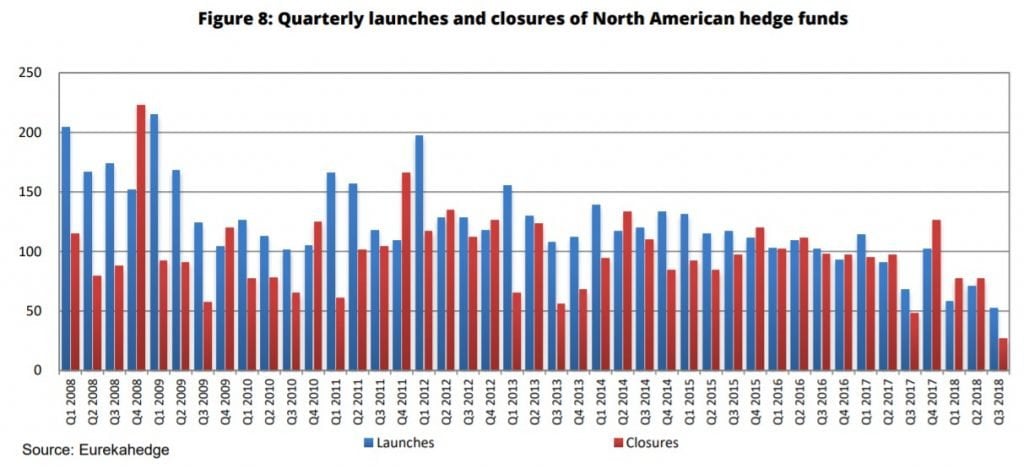 North American Hedge Fund Count 