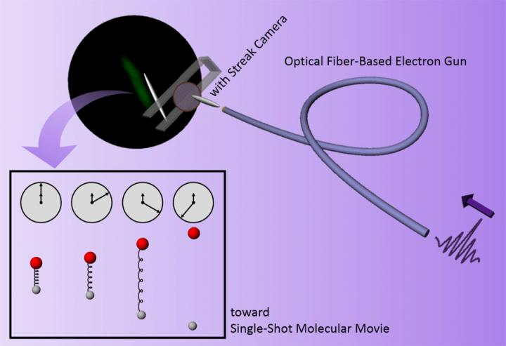 Optical Fiber-Based Electron Gun