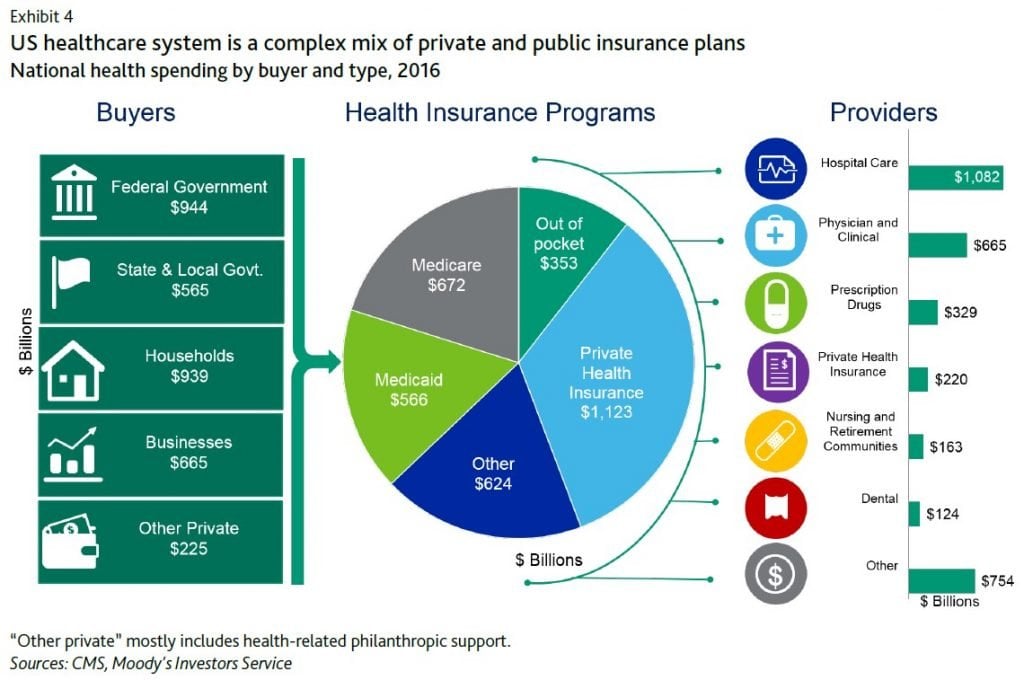 Public Healthcare