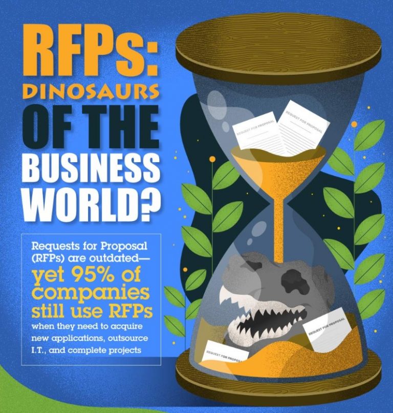 RFPs Are The Dinosaurs Of The Business World [INFOGRAPHIC]