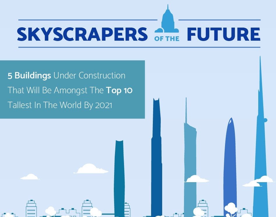 Skyscrapers Of The Future