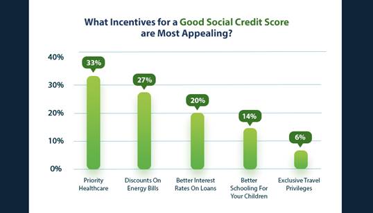 Social Credit Score