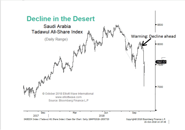 Stock markets