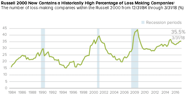 small capitalization stocks