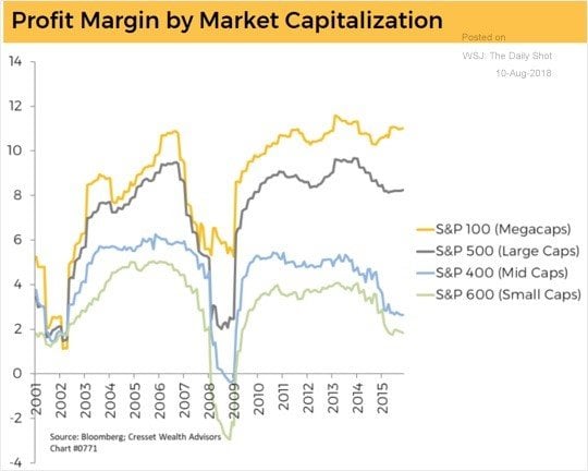 small capitalization stocks