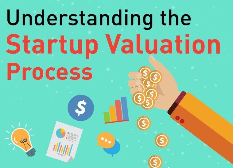 Understanding The Startup Valuation Process [INFOGRAPHIC]