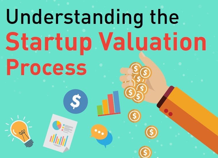 Startup Valuation Process