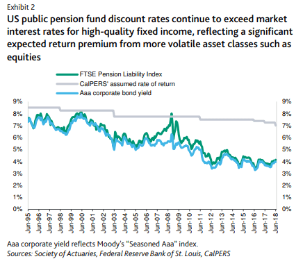 Unfunded Pension Liabilities