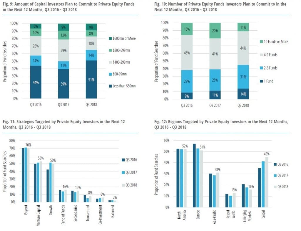 Venture Capital And Private Equity Funds