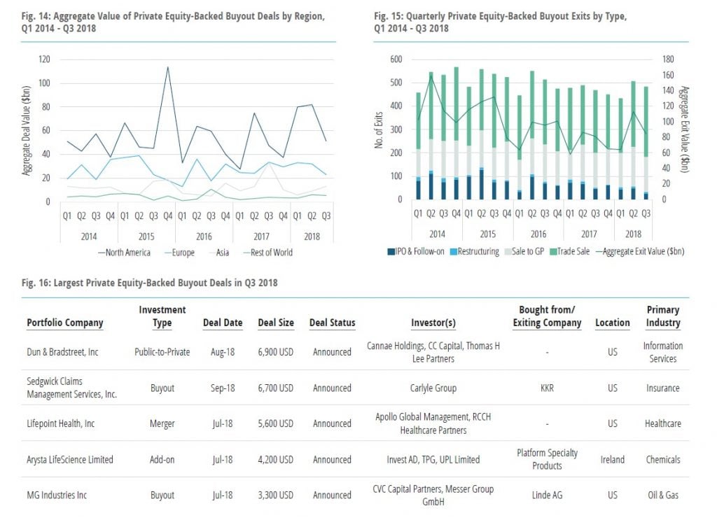 Venture Capital And Private Equity Funds