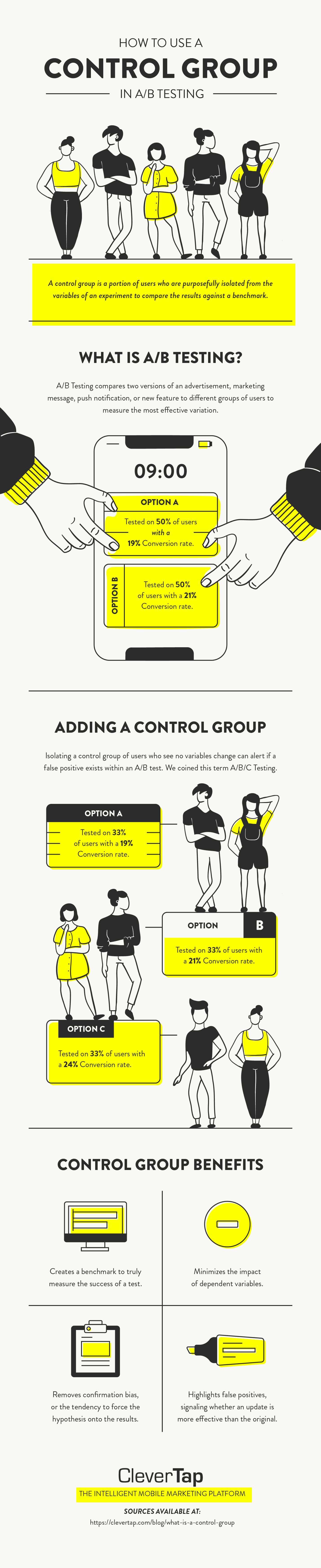 What is a control group in A/B Testing