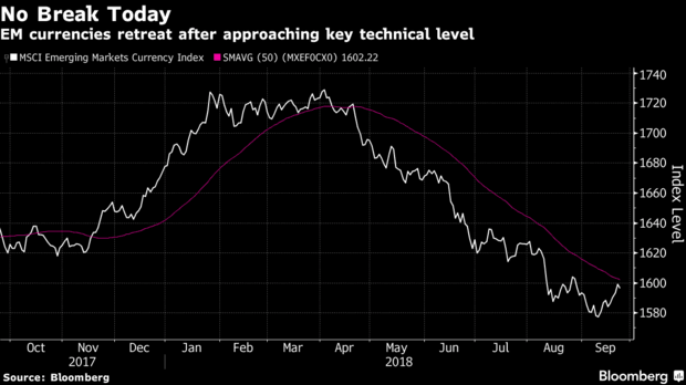 Debt Being Carried By Emerging Markets