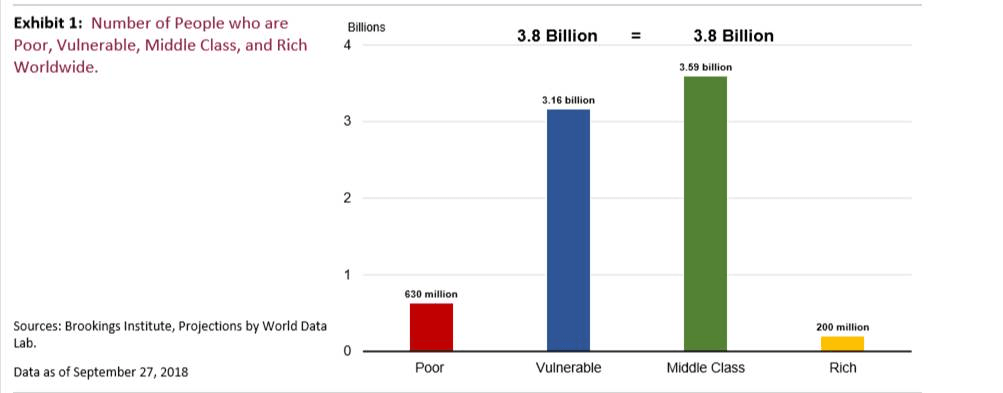 global middle class 1