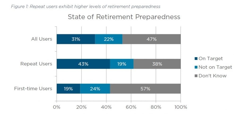 retirement preparedness