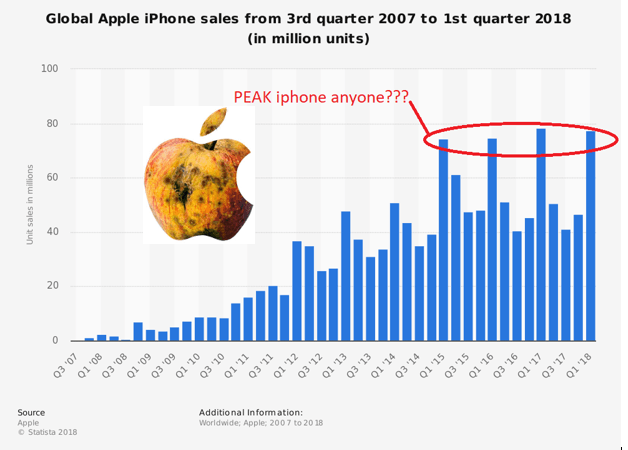02 apple iphone sales