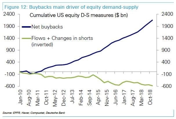 03 Buybacks