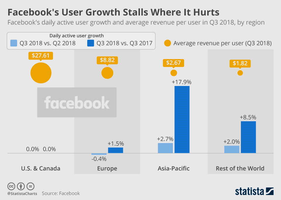 06 facebook user growth
