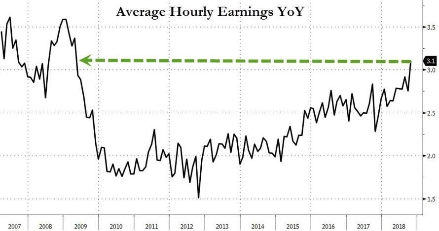 08 Average hourly earnings