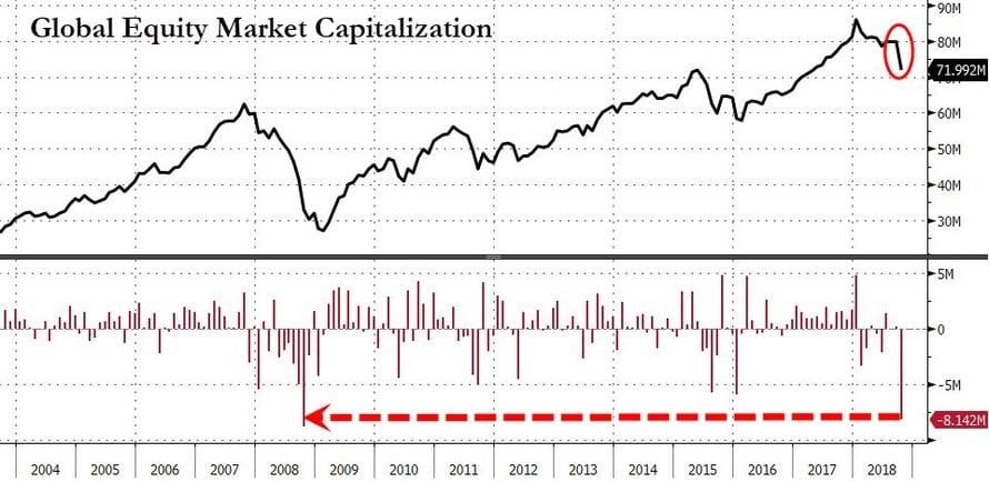 09 Global equity market cap