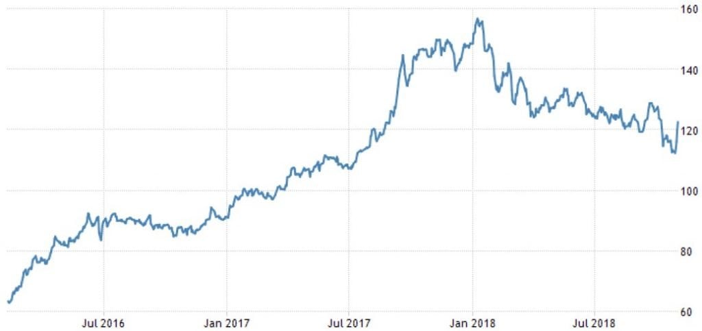 Absolute Return Lithium Sink OPEC 