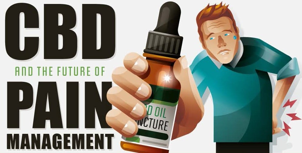CBD And The Future Of Pain Management