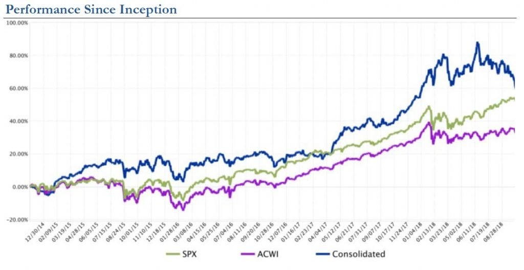 Hayden Capital 3Q18 Commentary