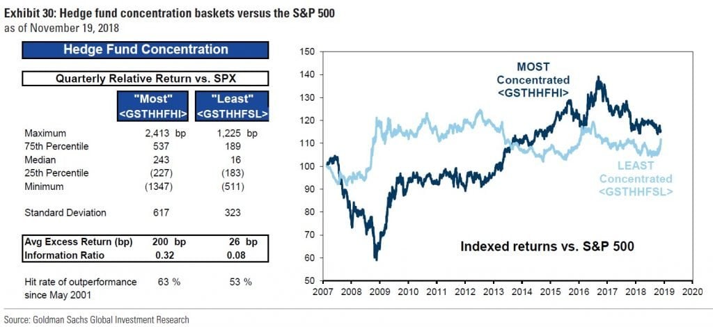 Hedge Funds