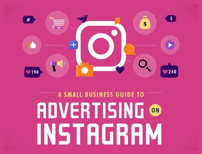 Instagram Ad Revolution – Everything You Need To Know
