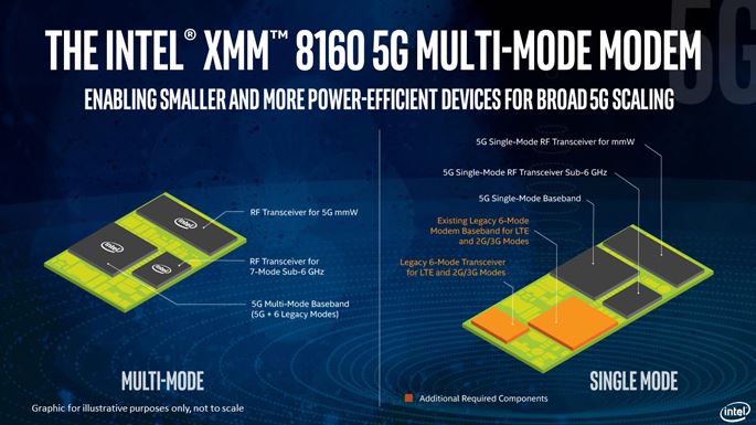 Intel 5G Modem