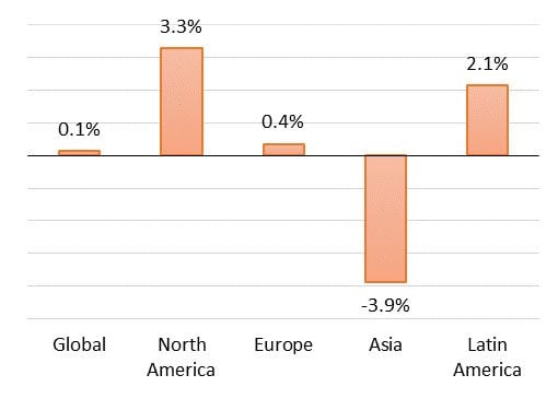 MiFID II