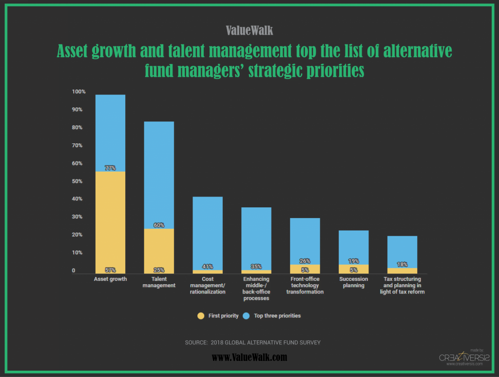 PE Is Outpacing Hedge Funds In Alternative Asset Allocations