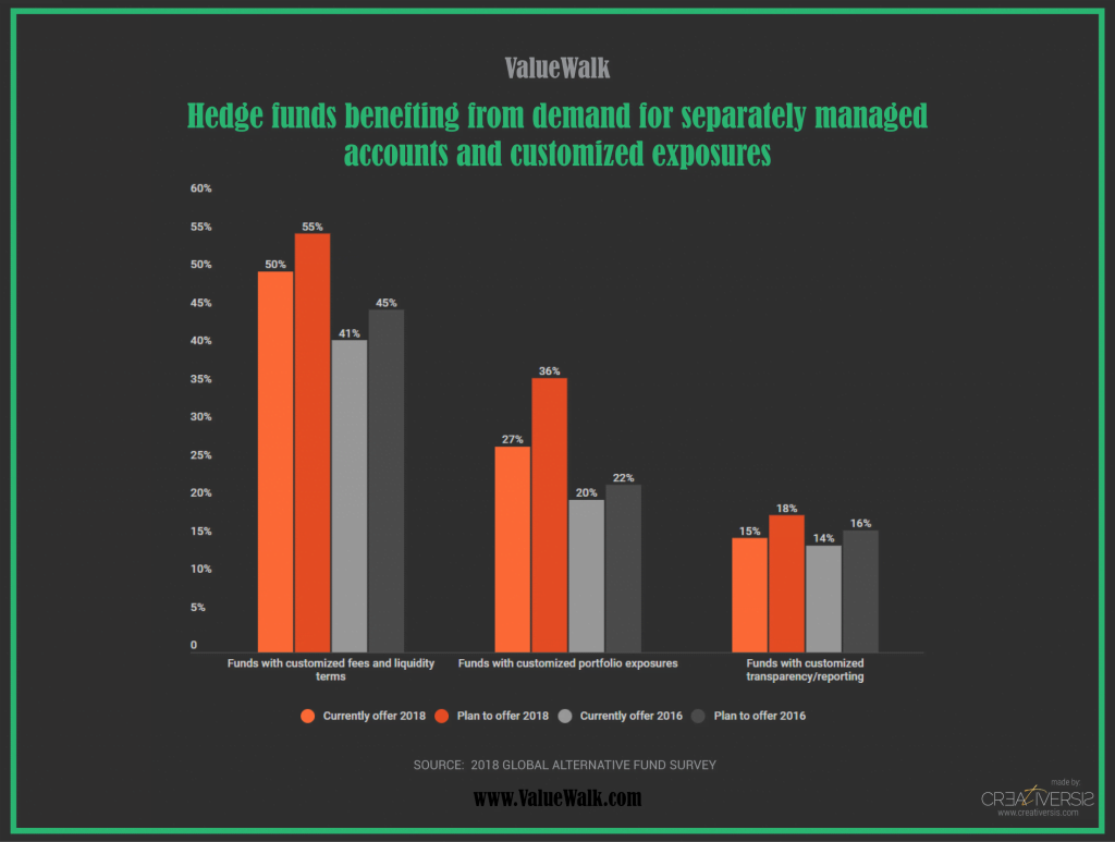 PE Is Outpacing Hedge Funds In Alternative Asset Allocations