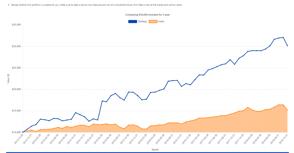 Stock Discovery Tool