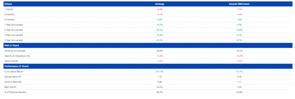 Stock Discovery Tool