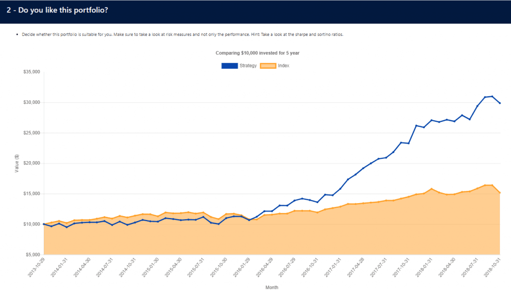 Discover Stocks