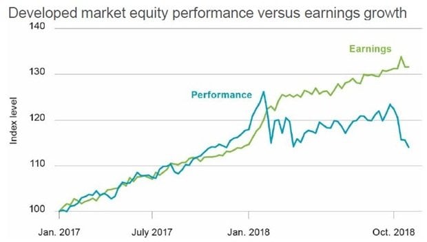 Stock Market Is Pricing In A Recession