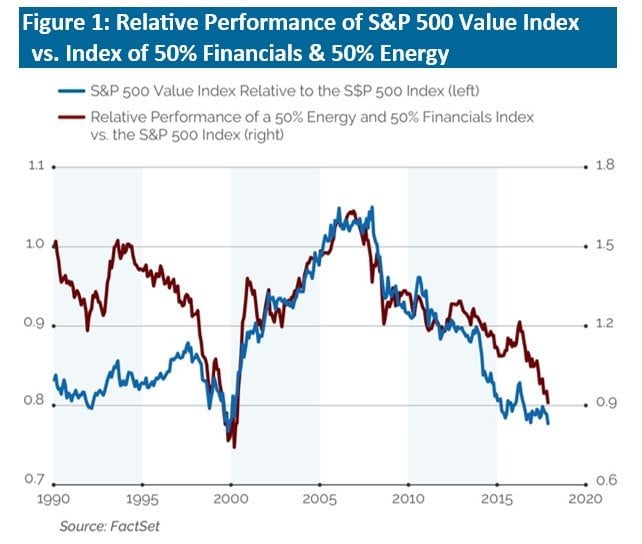 Value Investing Is Alive And Well